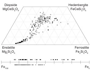 Fig.6_end member compositions